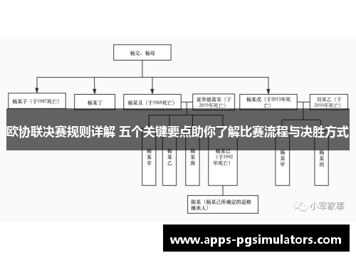 欧协联决赛规则详解 五个关键要点助你了解比赛流程与决胜方式